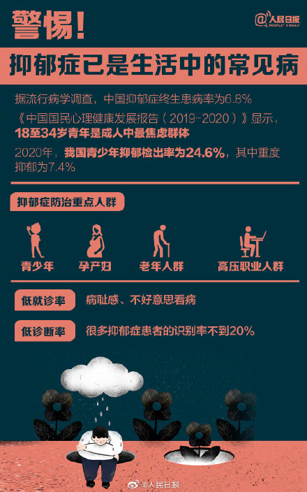 知乎抑郁癥 知乎抑郁癥