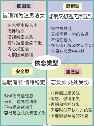 依戀類型 依戀類型