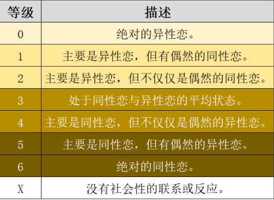 疑性戀 疑性戀